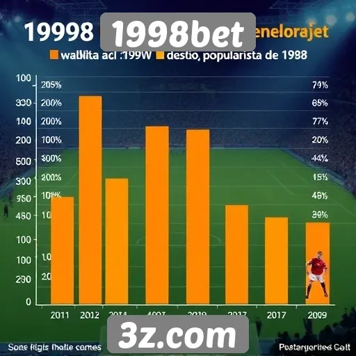 Estatísticas de popularidade do 1998bet entre os jogadores