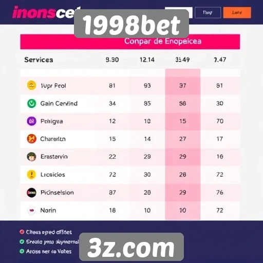 Comparação entre 1998bet e concorrentes