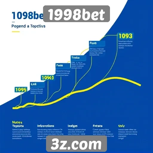 História e evolução do site 1998bet